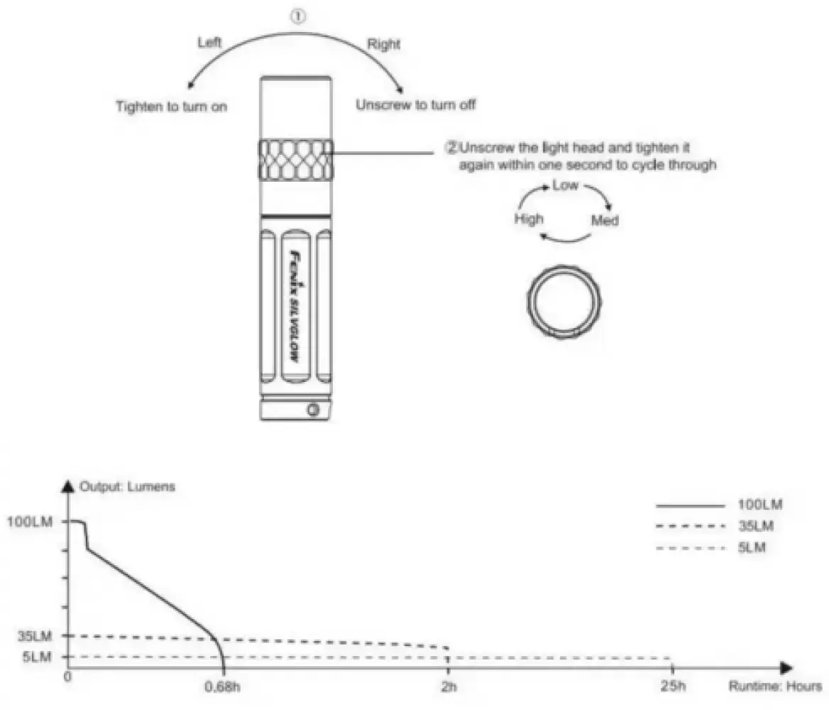 Image of Фонарь SILVGLOW LED