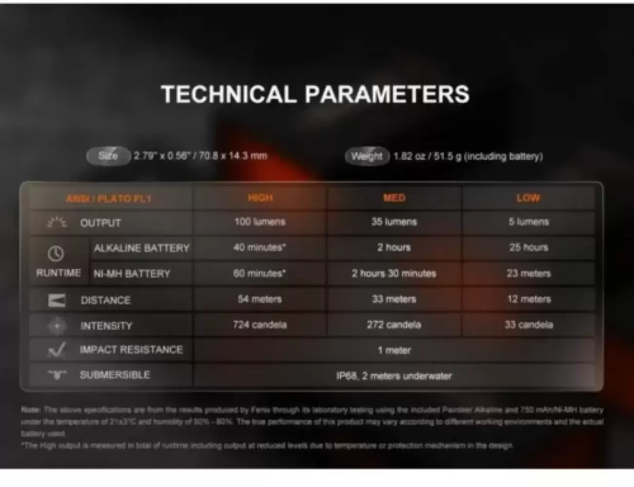 Image of Фонарь SILVGLOW LED